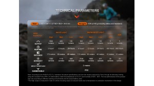 Fenix HM65R-T V2.0 - Lanternă frontală - 1600 Lumeni - 170 Metri - Dark Purple